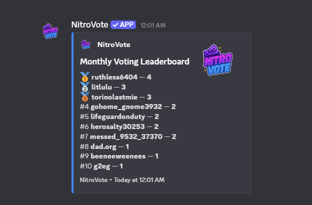 NitroVote leaderboard screenshot